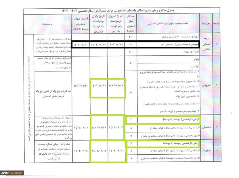 مبالغ وام سال 1402 و زمانبندی آن
