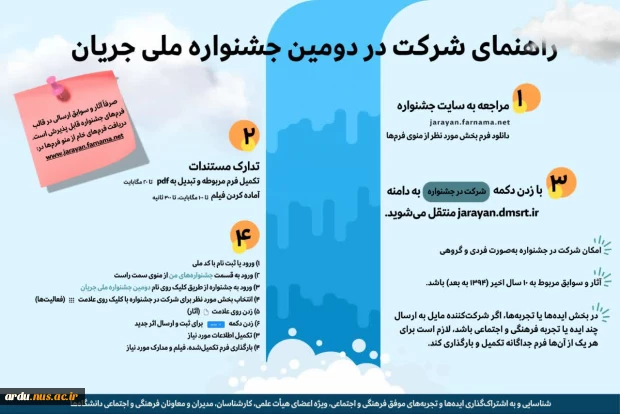 فراخوان دومین جشنواره ملی جریان 4