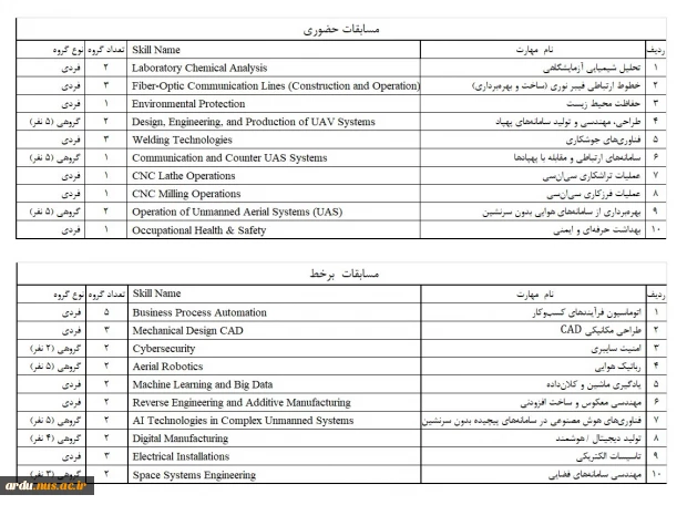 فراخوان عضویت در کمیته علمی اجرایی مسابقات بین المللی مهارت بریکس 3