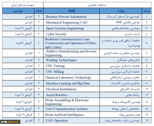 فراخوان شرکت در مسابقات مهارت بریکس 2025 در تهران و مسکو 3