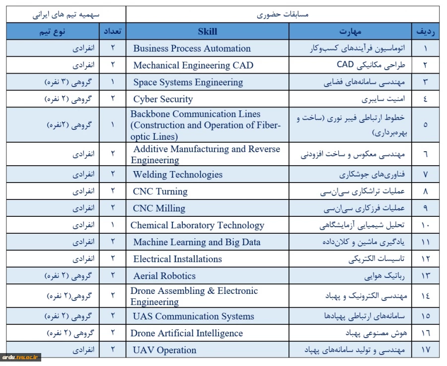 فراخوان شرکت در مسابقات مهارت بریکس 2025 در تهران و مسکو 3