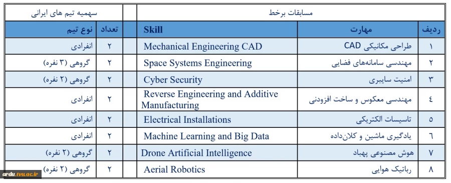 فراخوان شرکت در مسابقات مهارت بریکس 2025 در تهران و مسکو 4