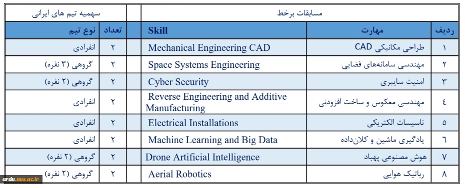 فراخوان شرکت در مسابقات مهارت بریکس 2025 در تهران و مسکو 4