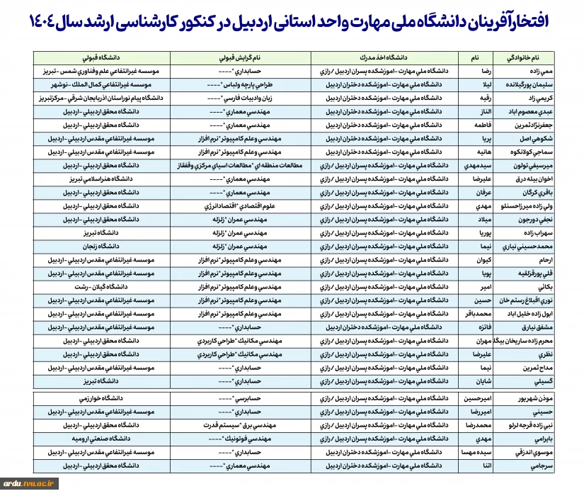 افتخارآفرینان دانشگاه ملی مهارت واحد استانی اردبیل در کنکور کارشناسی ارشد سال ۱۴۰۴