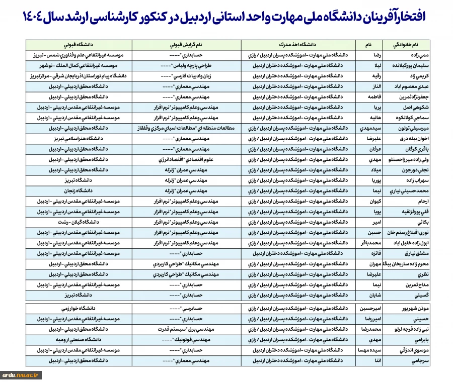 افتخارآفرینان دانشگاه ملی مهارت واحد استانی اردبیل در کنکور کارشناسی ارشد سال ۱۴۰۴ 2