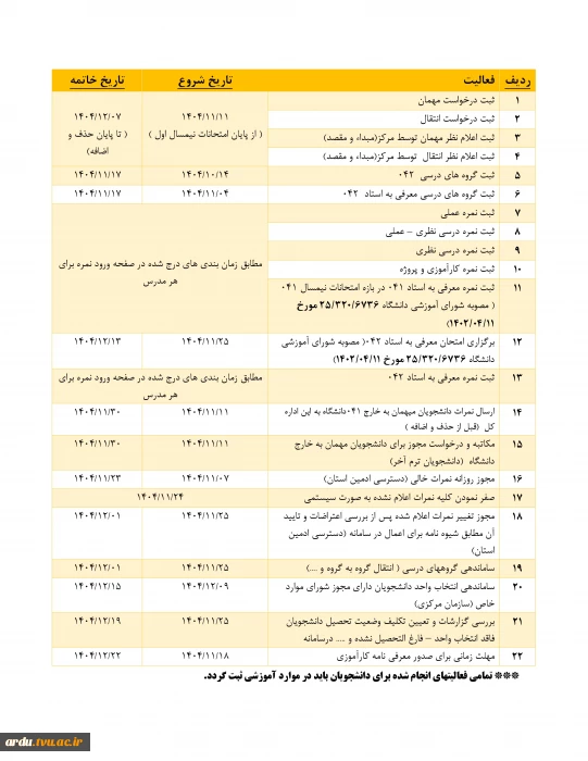 جدول زمان بندی فعالیت های آموزش در ۰۴۱ دانشگاه ملی مهارت
