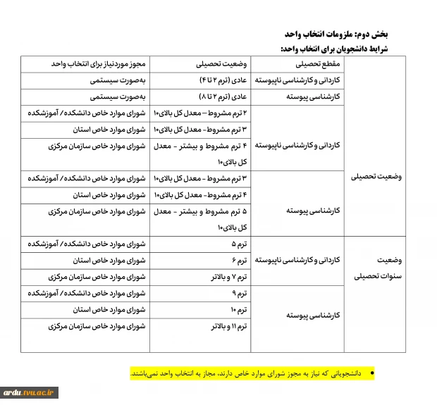 جدول ملزومات انتخاب واحد