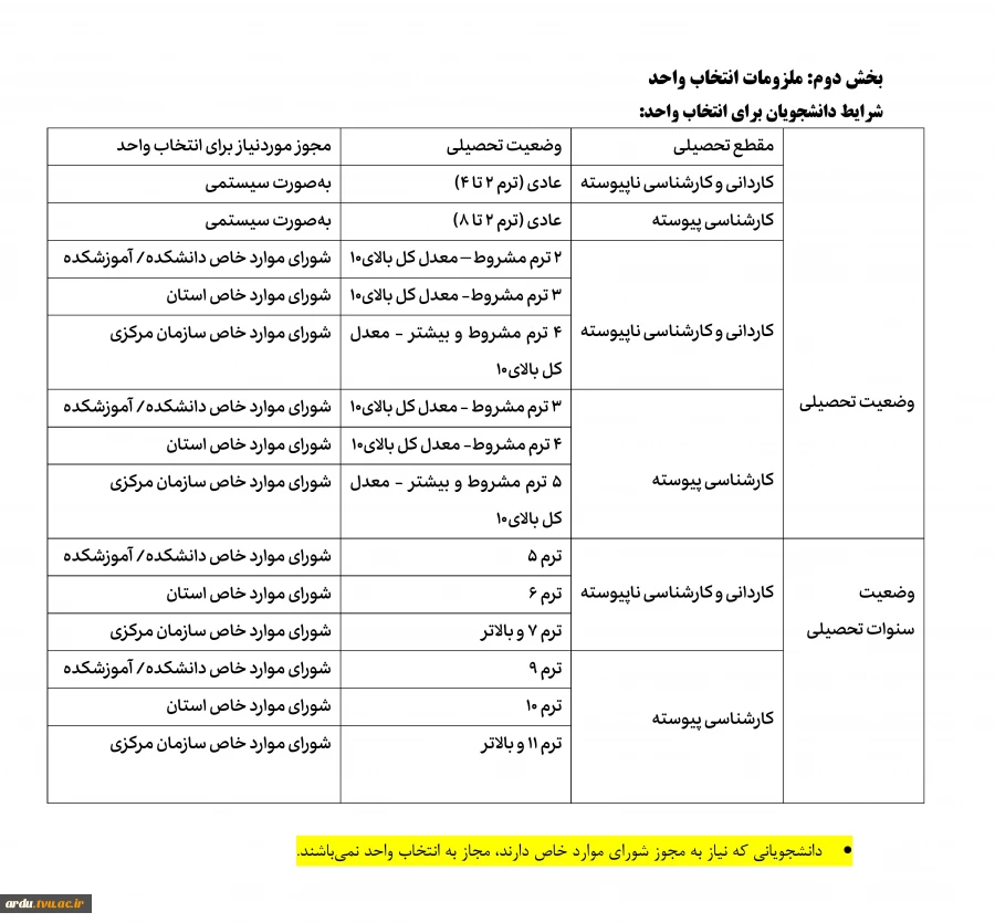 جدول ملزومات انتخاب واحد