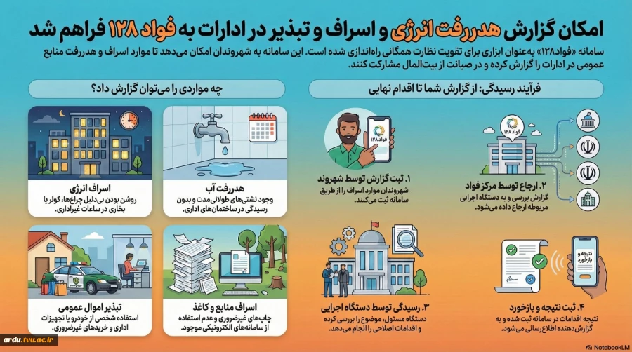 سامانه فواد