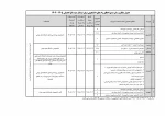 اطلاعیه وام دانشجویی در نیمسال دوم تحصیلی 1405-1404 4