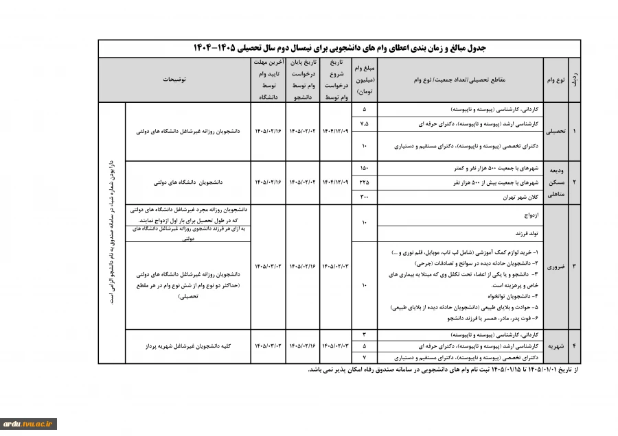 اطلاعیه وام دانشجویی در نیمسال دوم تحصیلی 1405-1404 4