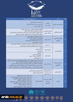 بیست و دومین دوره جشنواره بین المللی امام رضا (ع) تمدید شد 3