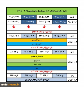 ملزومات انتخاب واحد نیمسال تحصیلی 406ـ1405 (051) 3