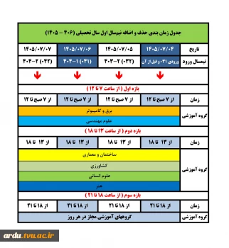 ملزومات انتخاب واحد نیمسال تحصیلی 406ـ1405 (051) 4