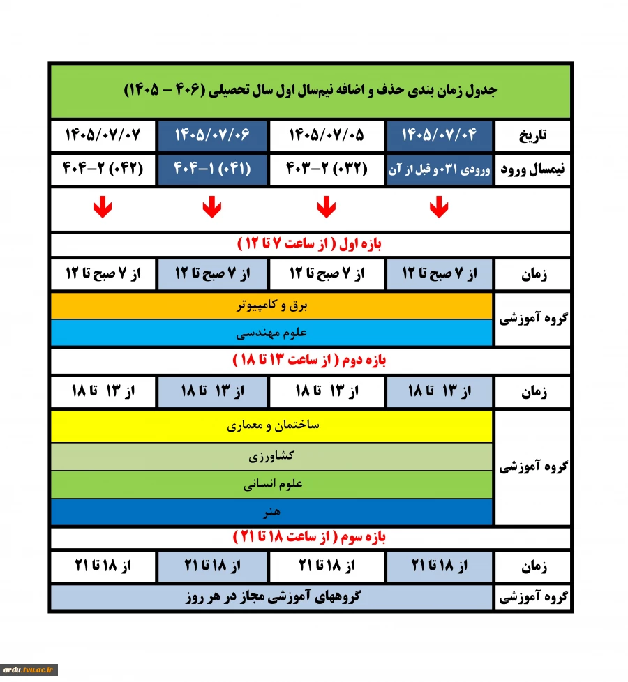 ملزومات انتخاب واحد نیمسال تحصیلی 406ـ1405 (051) 4