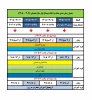 ملزومات انتخاب واحد نیمسال تحصیلی 406ـ1405 (051) 4