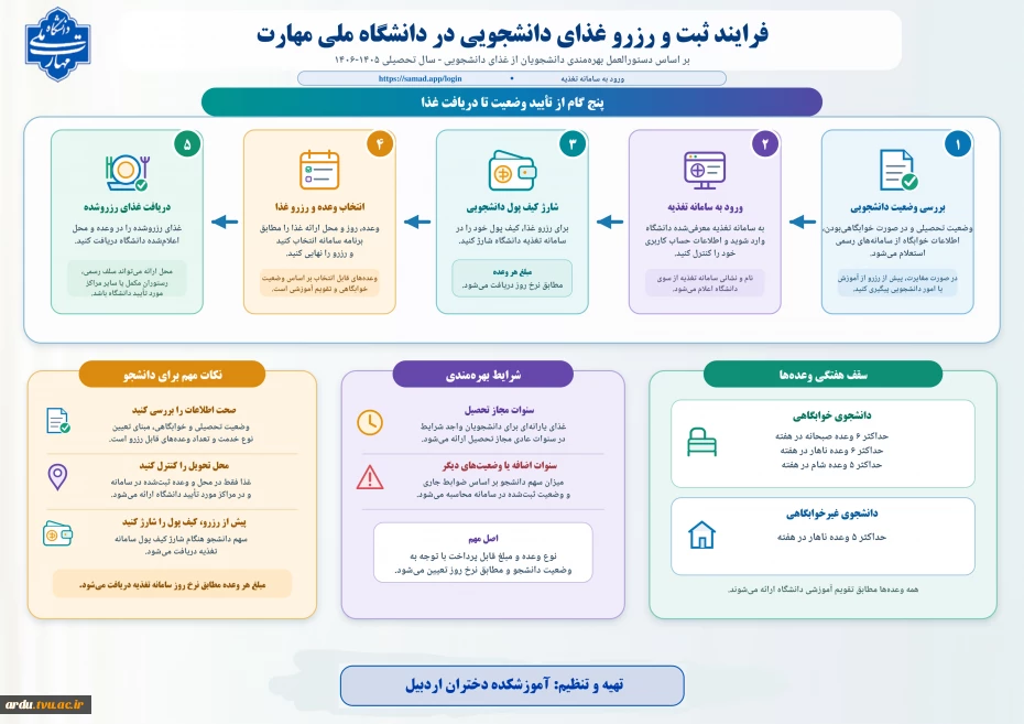 اینفوگرافی_ثبت_و_رزرو_غذای_دانشجویی_دانشگاه_ملی_مهارت