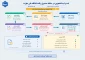 اینفوگرافی_ثبت_وام_دانشجویی_نهایی