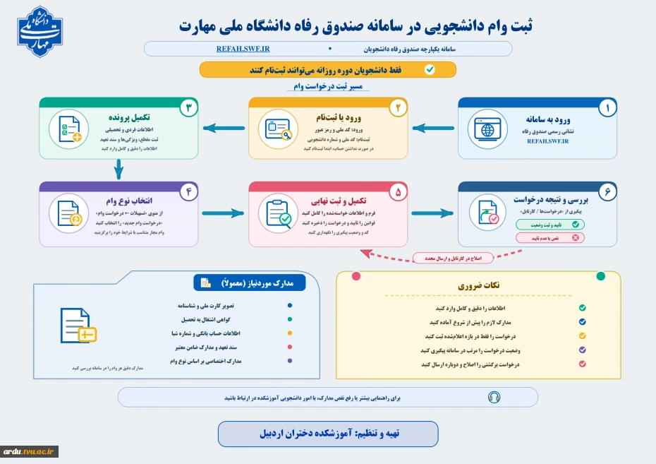 اینفوگرافی_ثبت_وام_دانشجویی_نهایی