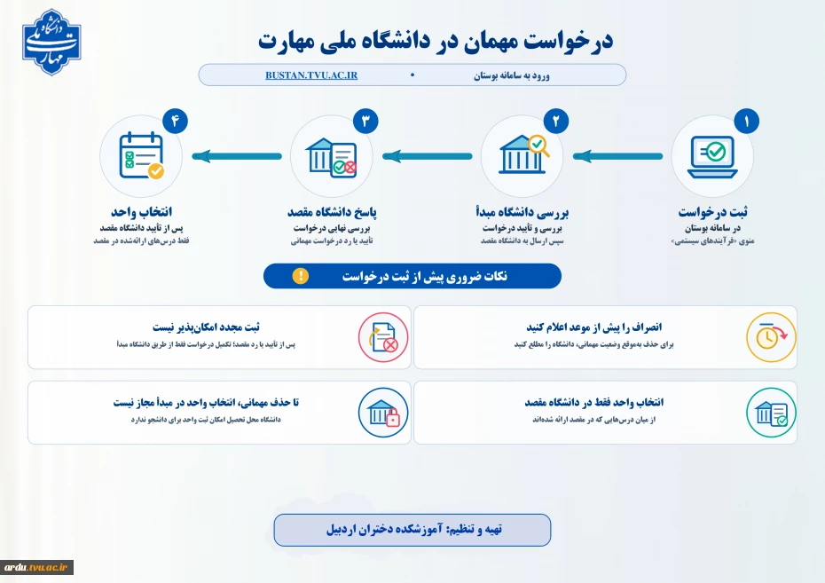 اینفوگرافی_درخواست_مهمان_قالب_کارآموزی_نهایی