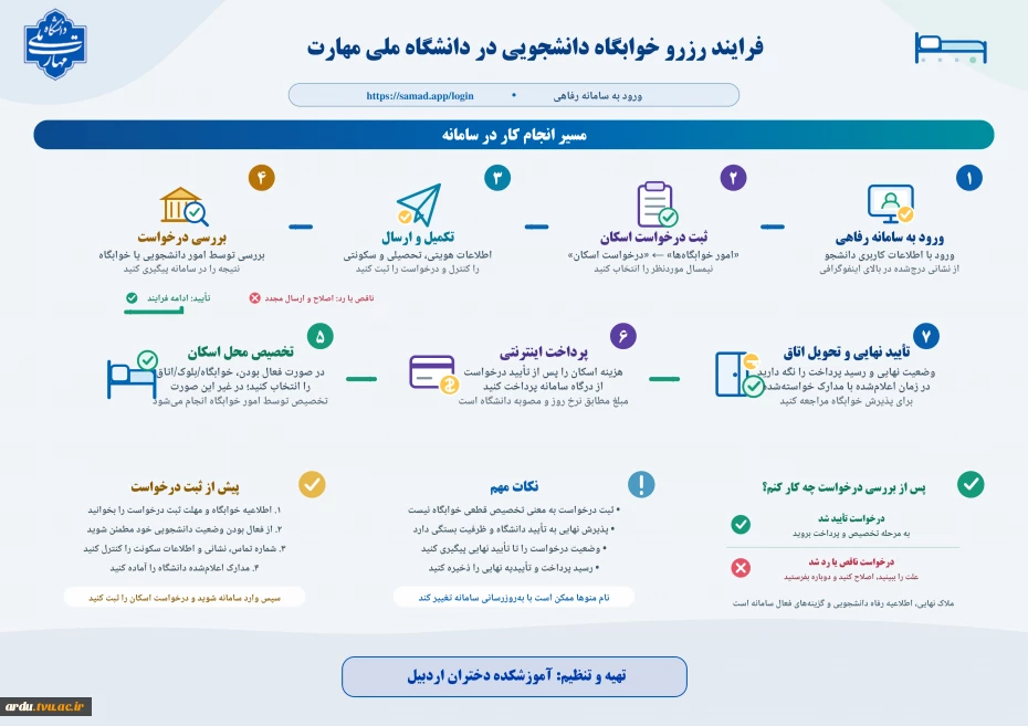 اینفوگرافی_فرایند_رزرو_خوابگاه_دانشگاه_ملی_مهارت