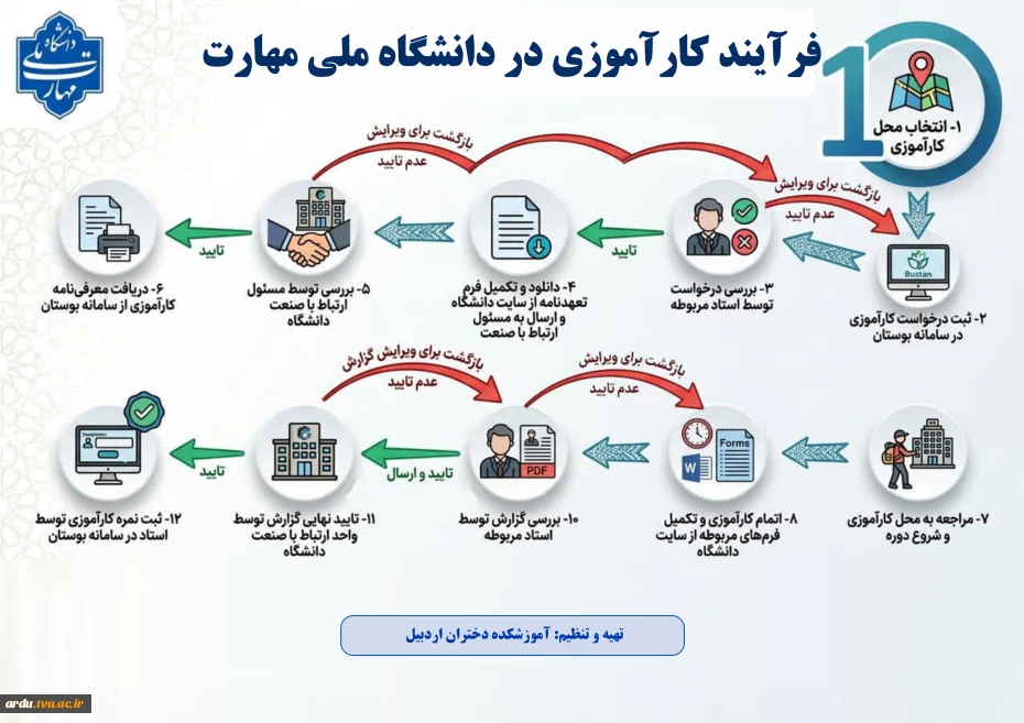 اینفوگرافی_فرآیند_کارآموزی_نسخه_نهایی