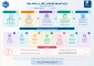 اینفوگرافی_لغو_تعهد_تحصیلات_رایگان_نهایی