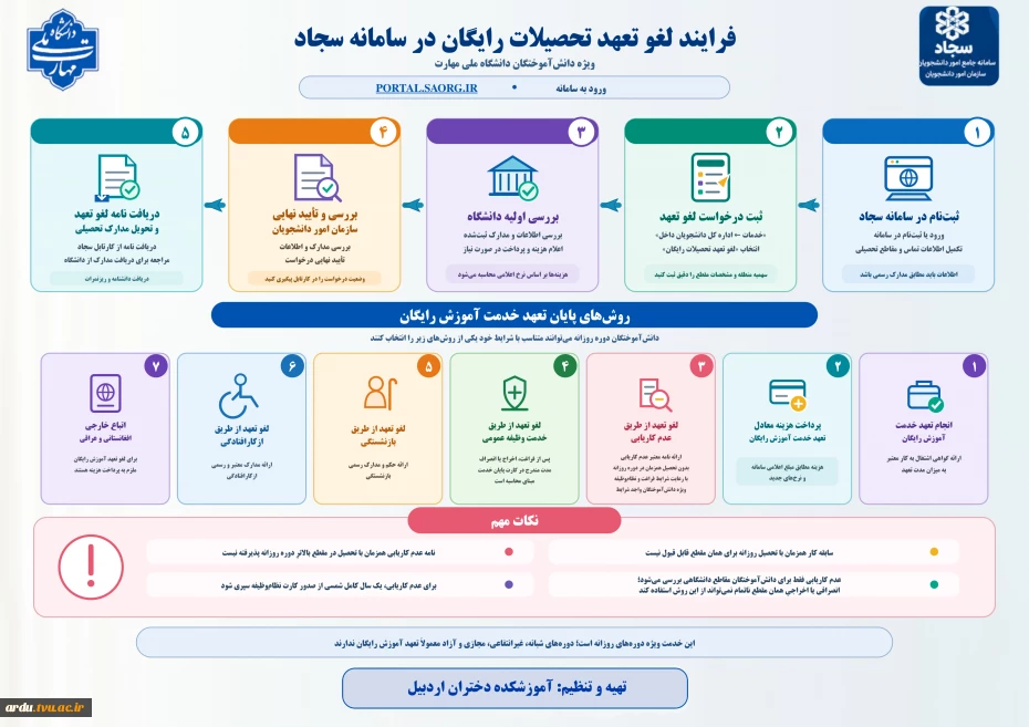 اینفوگرافی_لغو_تعهد_تحصیلات_رایگان_نهایی