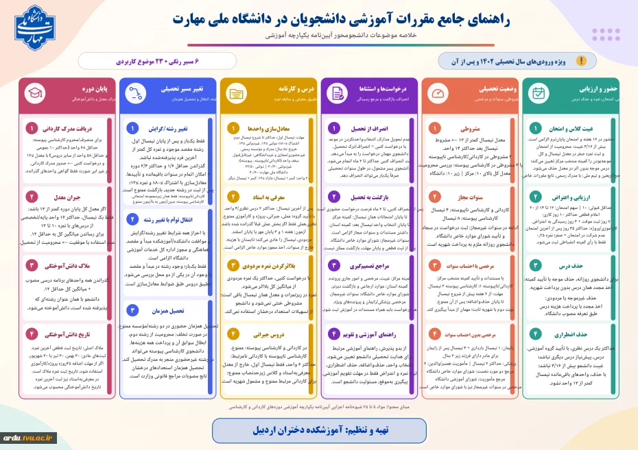 راهنمای_جامع_مقررات_آموزشی_دانشجویان_دانشگاه_ملی_مهارت