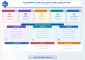 فرایند_درخواست_کمیسیون_موارد_خاص