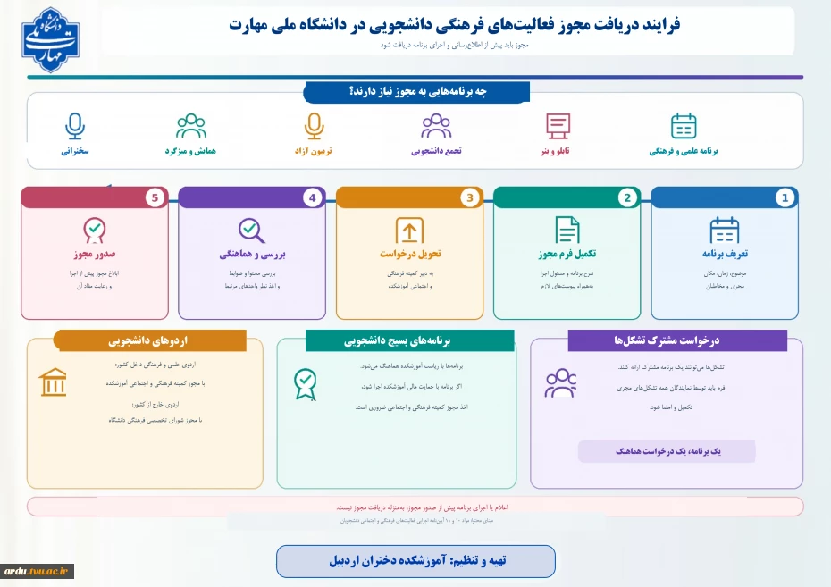 فرایند_مجوز_فعالیت_های_فرهنگی_دانشجویی