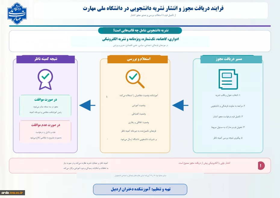 فرایند_مجوز_و_انتشار_نشریه_دانشجویی