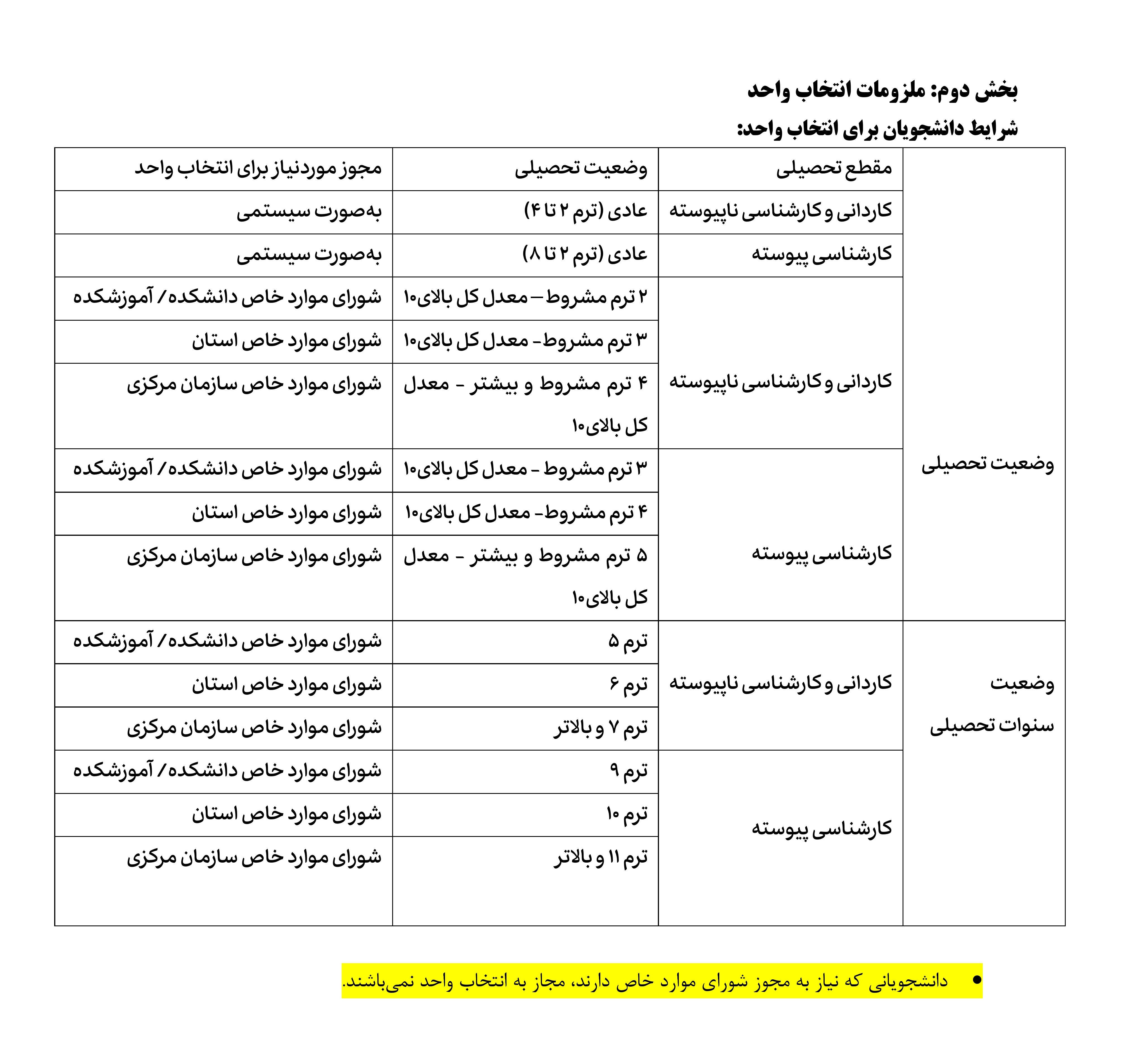 جدول ملزومات انتخاب واحد